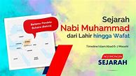 Sejarah Nabi Muhammad Saw Dari Lahir Sampai Wafat